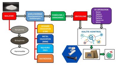 Photo of Teknik Seramik Üretiminde Kullanılan Yöntemler ve Teknolojiler