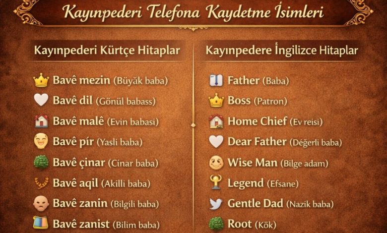 kayınpederi telefona kaydetme isimleri listesi