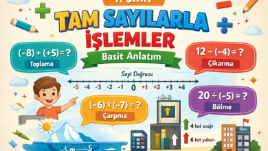 Photo of 7. Sınıf Tam Sayılarla İşlemler Basit Anlatım